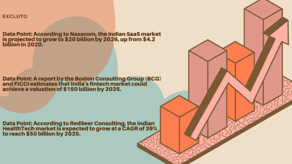 The Indian Startup Ecosystem: Key Sectors and Growth Opportunities