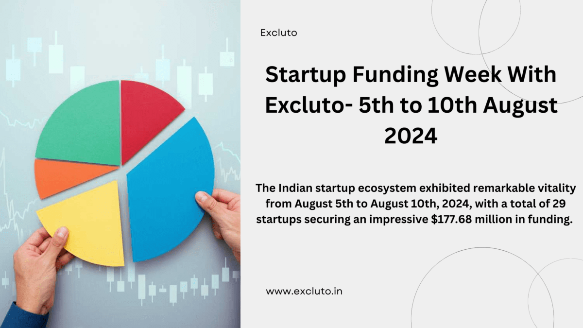 Startup Funding Week With Excluto- 5th to 10th August 2024