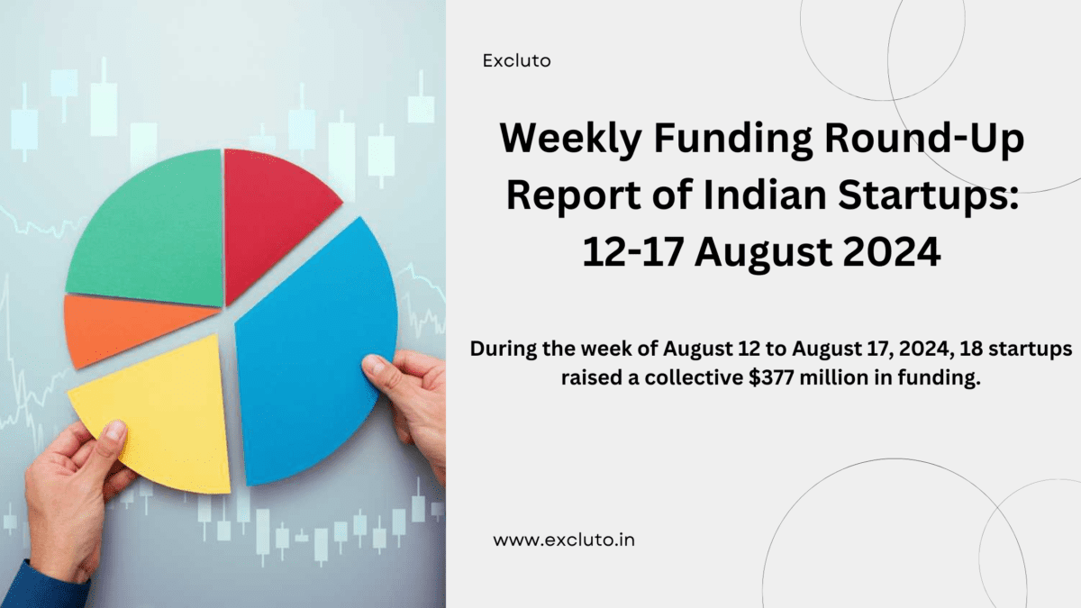 Weekly Funding Round-Up Report of Indian Startups: 12-17 August 2024