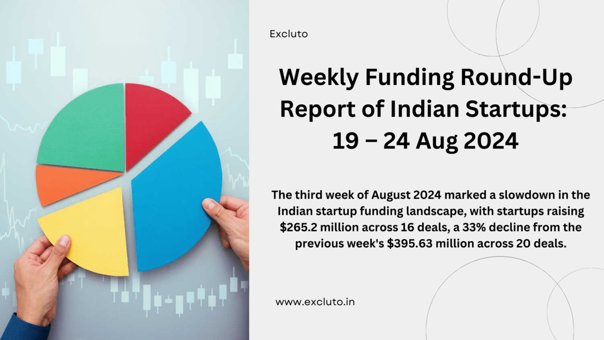 Indian startup funding this week [19 – 24 Aug]