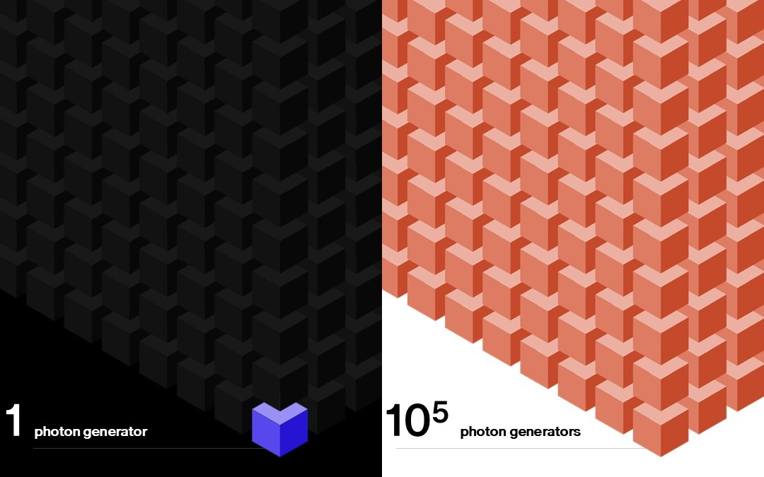 Quandela Reports 100,000-Fold Reduction in Components for Fault-Tolerant Photonic Quantum Computing